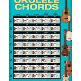 Ukulele Chords (poster)