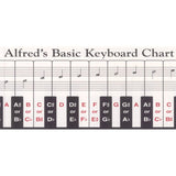 Alfred's Basic Keyboard Chart - Remenyi House of Music