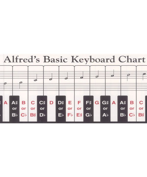 Alfred's Basic Keyboard Chart - Remenyi House of Music