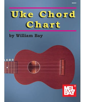 Bay W. - Uke Chord Chart - Remenyi House of Music