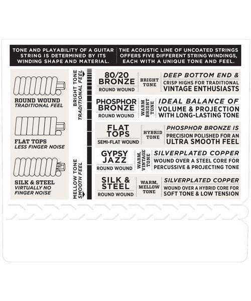 D'Addario EFT15 Flat Tops, Extra Light, 10 - 47 - Remenyi House of Music