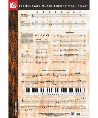 Elementary Music Theory Wall Chart - Remenyi House of Music