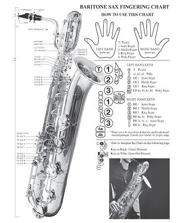 baritone saxophone altissimo finger chart Fingering Chart