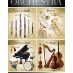 Instruments of the Orchestra - 22 inch. x 34 inch. Poster - Remenyi House of Music