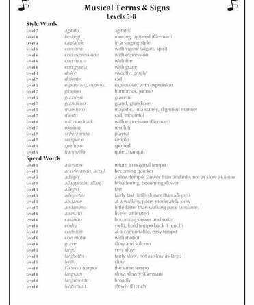 Irwin D. - Musical Terms & Signs - Remenyi House of Music