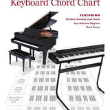 The Ultimate Keyboard Chord Chart