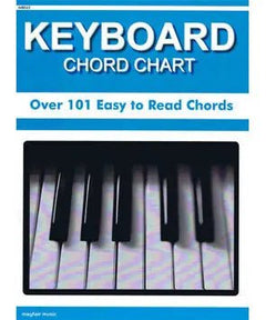 Keyboard Chord Chart - Remenyi House of Music