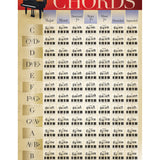 Piano Chords - Poster 22x34 - Remenyi House of Music