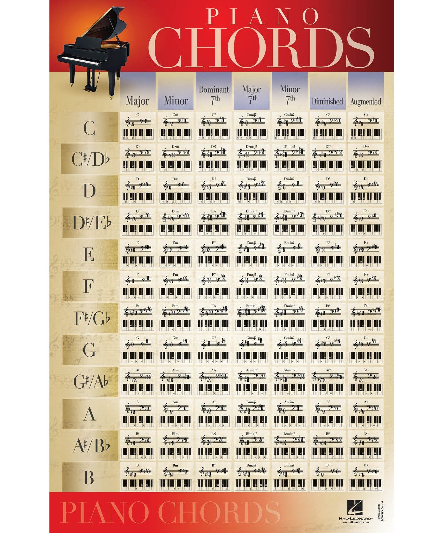 Piano Chords - Poster 22x34 - Remenyi House of Music