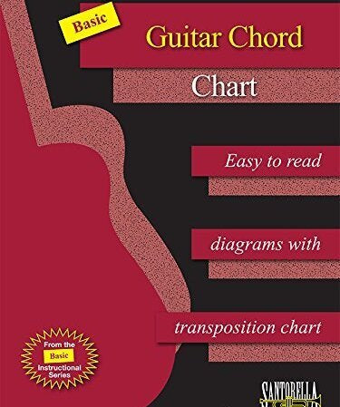 The Basic Guitar Chord Chart - Remenyi House of Music