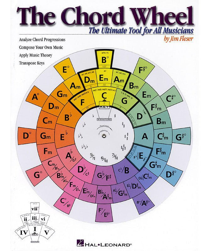 The Chord Wheel - Remenyi House of Music