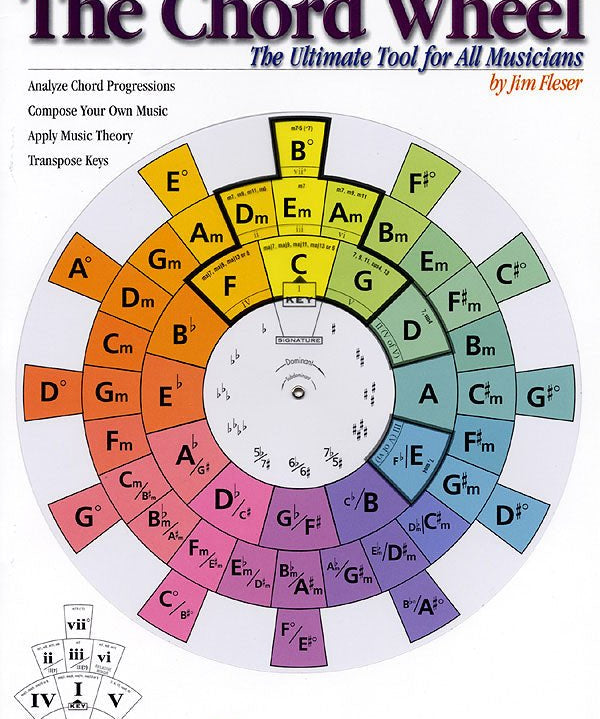 The Chord Wheel - Remenyi House of Music