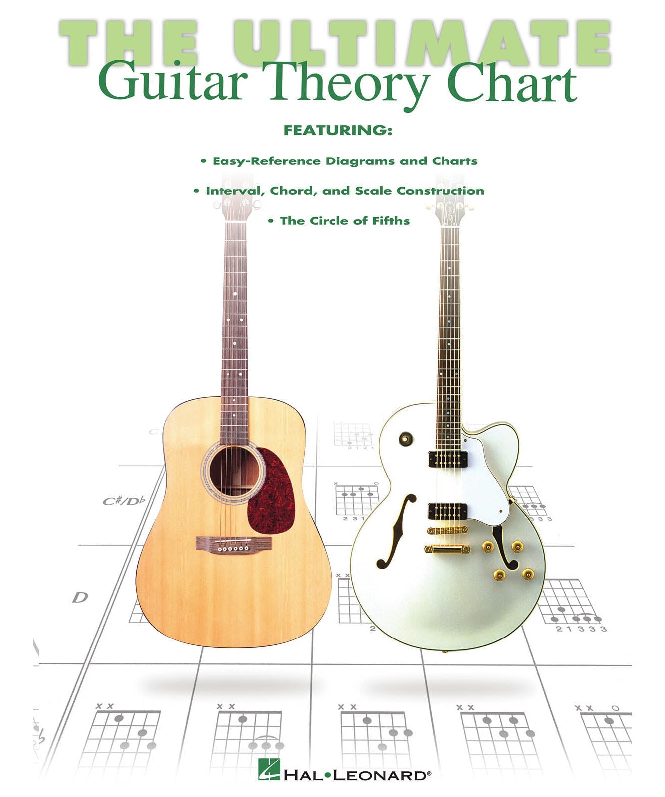 The Ultimate Guitar Theory Chart - Remenyi House of Music