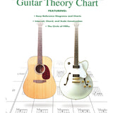 The Ultimate Guitar Theory Chart - Remenyi House of Music