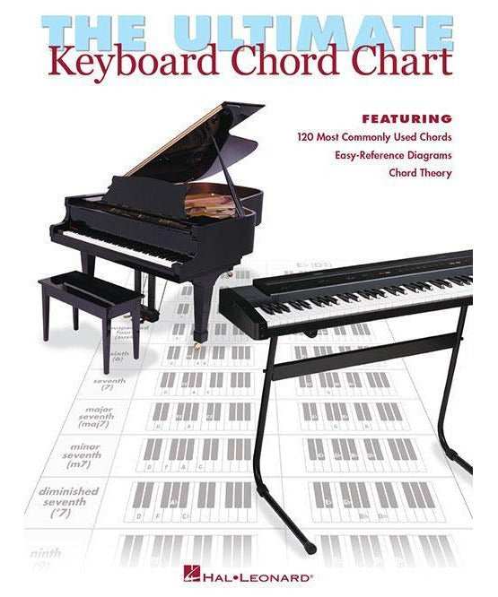 The Ultimate Keyboard Chord Chart - Remenyi House of Music