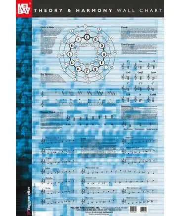 Theory and Harmony Wall Chart (Poster) - Remenyi House of Music