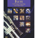 Williams/King - Fingering Chart -Flute