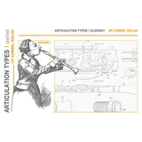 Wolak, K. - Articulation Types for Clarinet - Remenyi House of Music